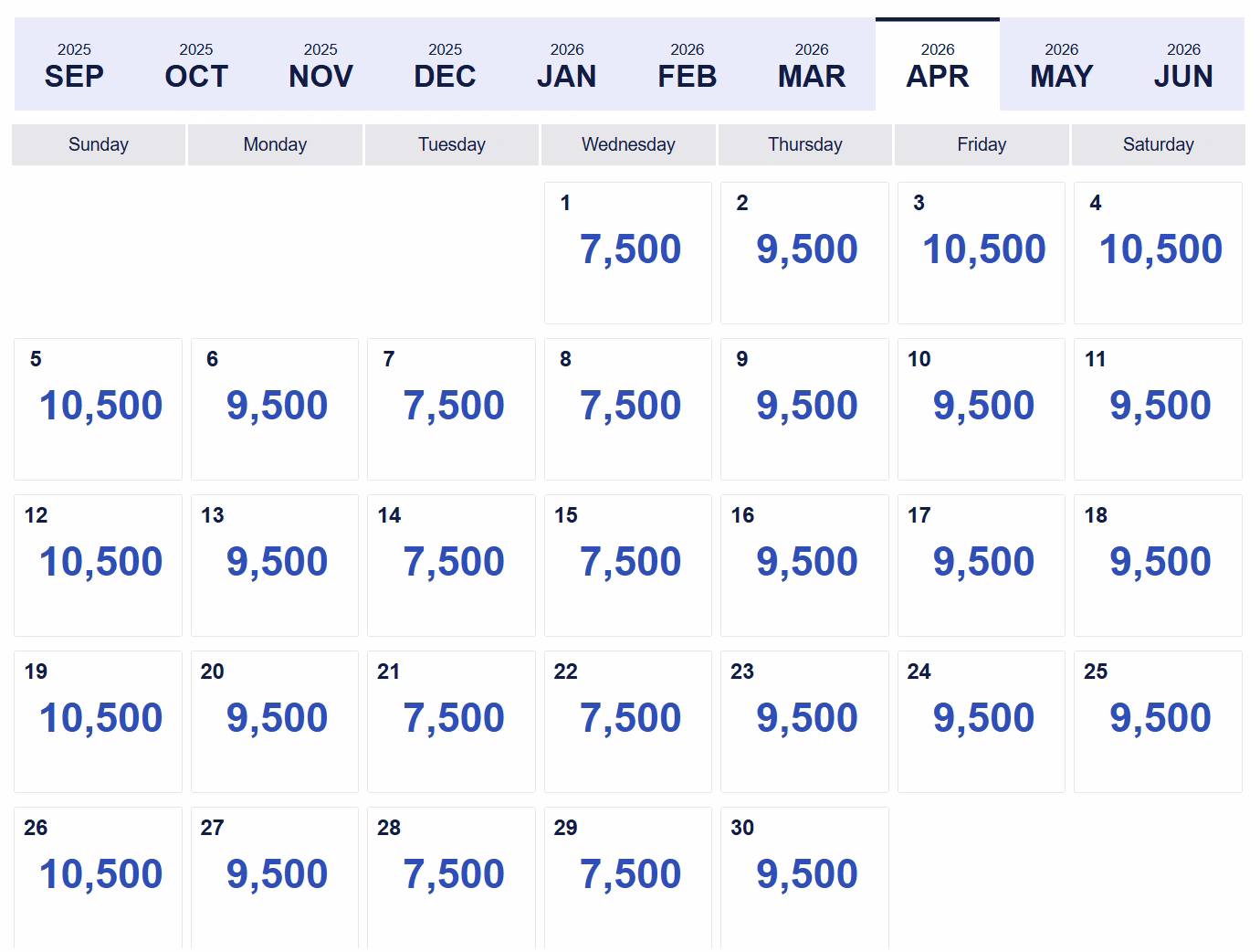 Southwest Low Fare Calendar DCA to MDW showing 6,900-point dates